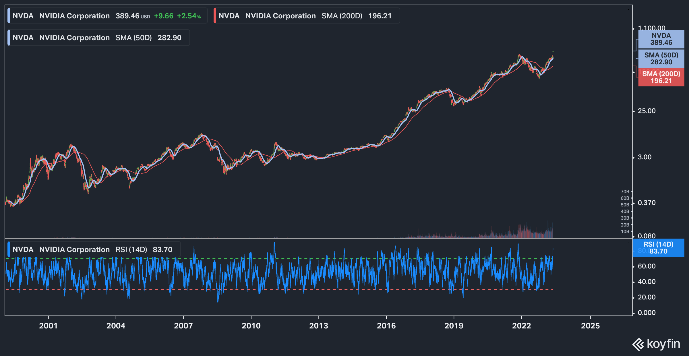 Nvidia sweeps AI benchmarks, but Intel brings meaningful competition