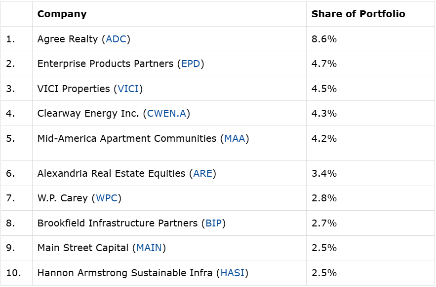 What Austin Bought And Sold In October 2024