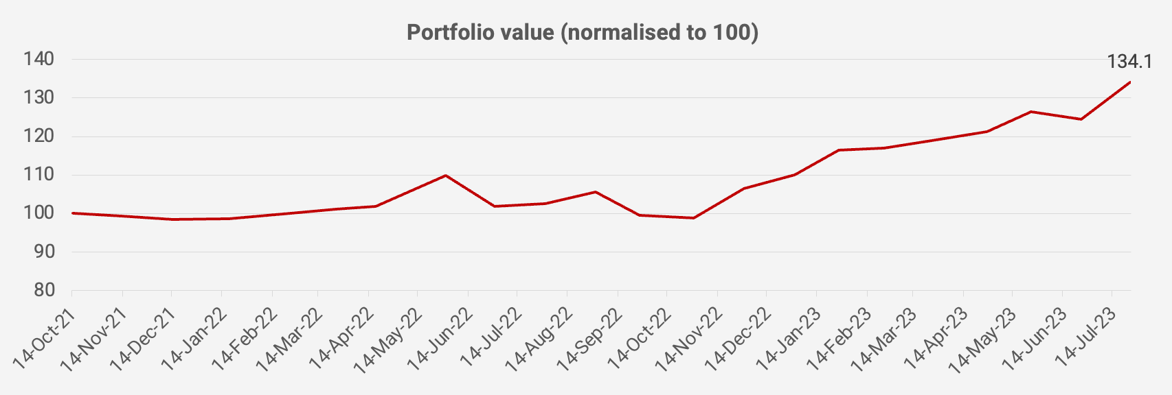 Crypto SBS/USD, SBS/USD Historical Data