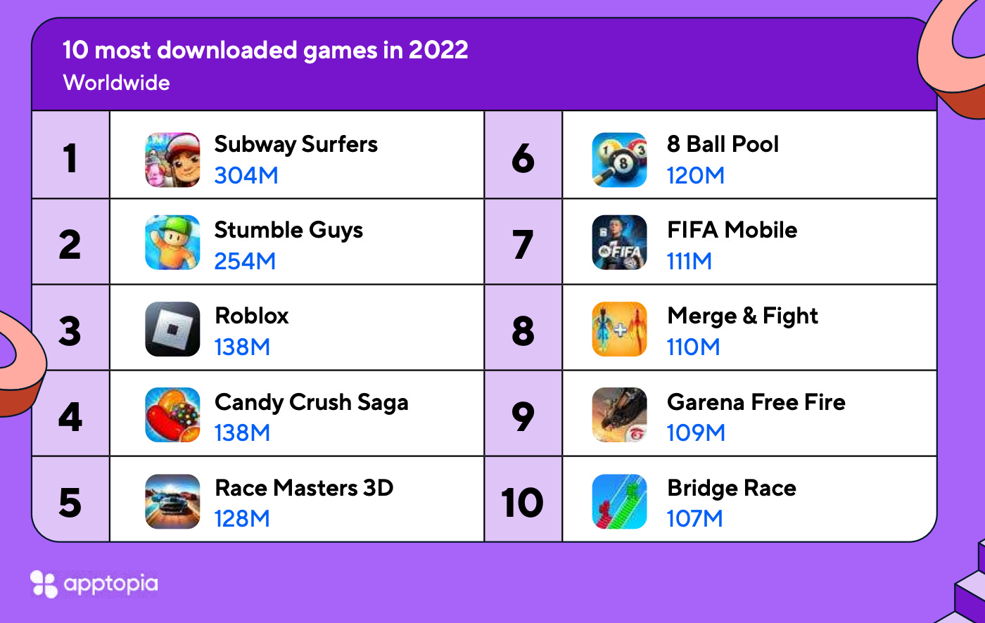 Most Popular Apps and Games in 2022