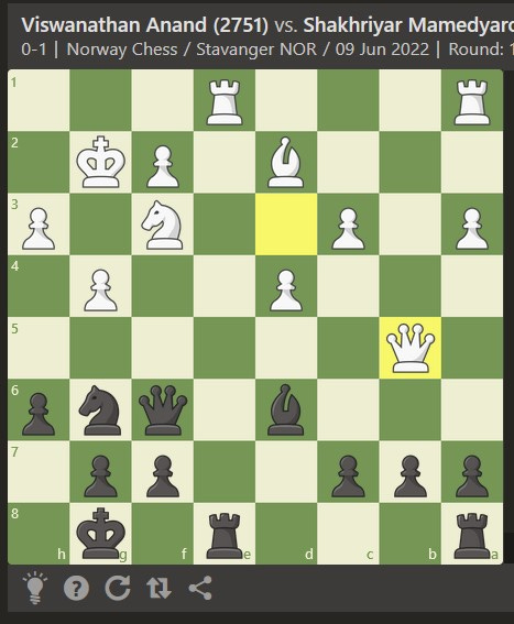 ▷ The Ultimate Chess Links Directory (+50 links)