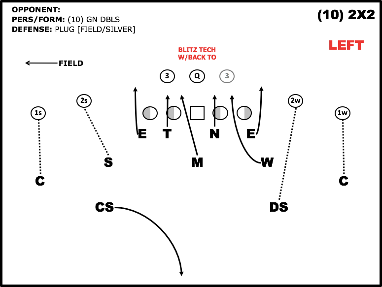 Miami's Plug blitz - by Cody Alexander - MatchQuarters