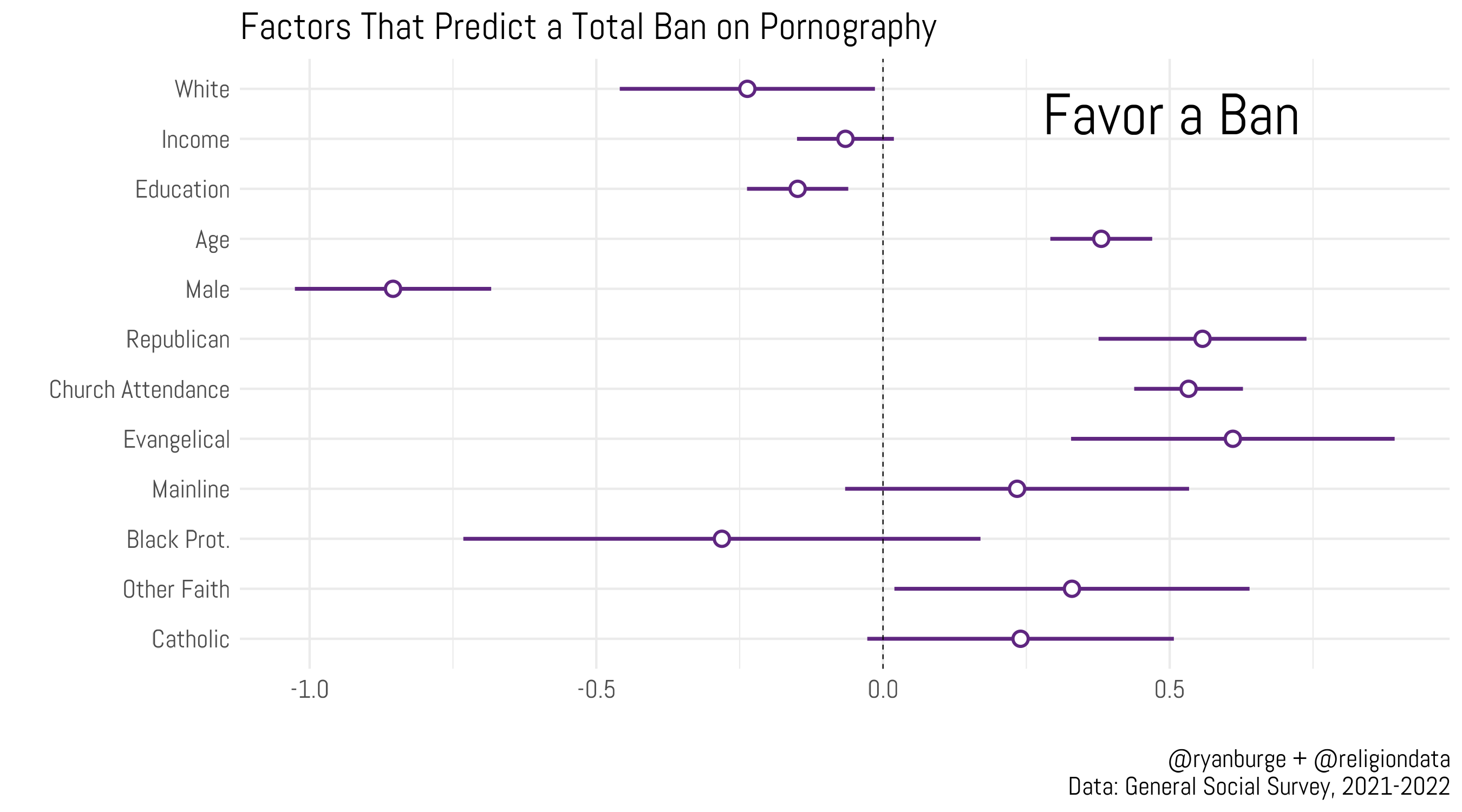 Banned Pornography - Should Pornography Be Completely Banned? - by Ryan Burge