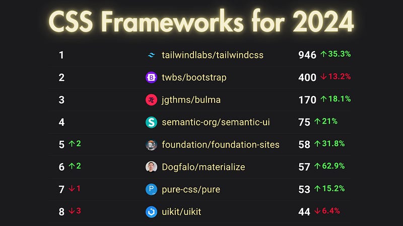 CSS Frameworks: Why Your Next Project Deserves a Makeover