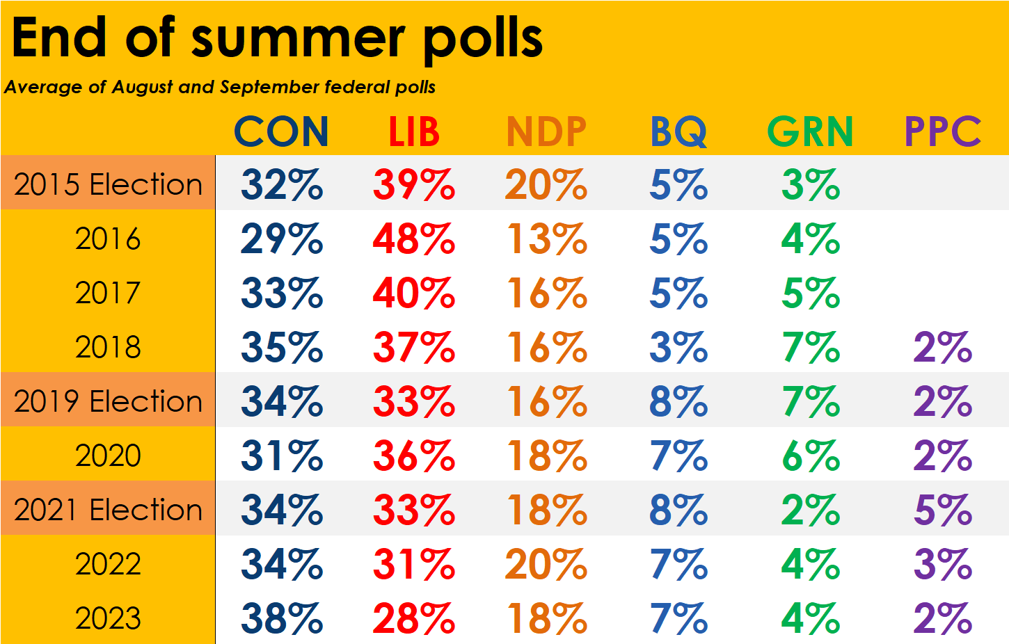 Conservative leads grows to 16 as federal government approval drops 4:  Abacus Poll - Abacus Data