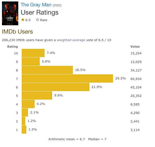 Velma' Is Now The Third Worst Rated TV Show In IMDB History