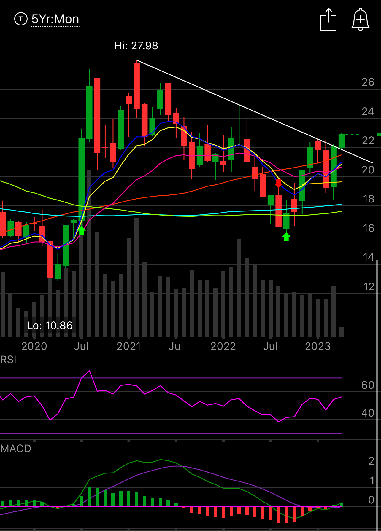 4/8 Best Idea: A Big Monthly Breakout Is Unfolding.