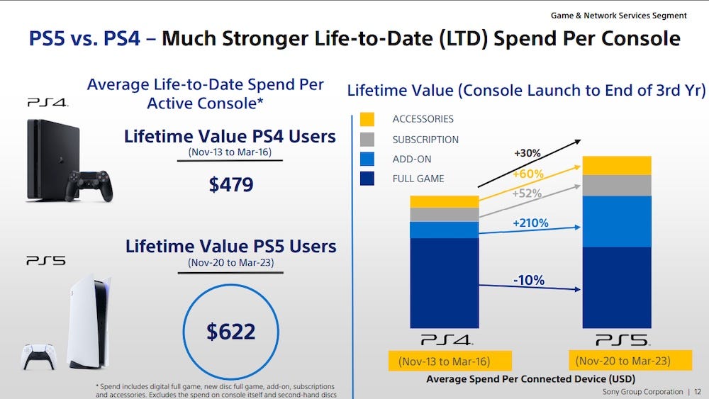 Where's PlayStation - and Sony's games - headed in 2023?