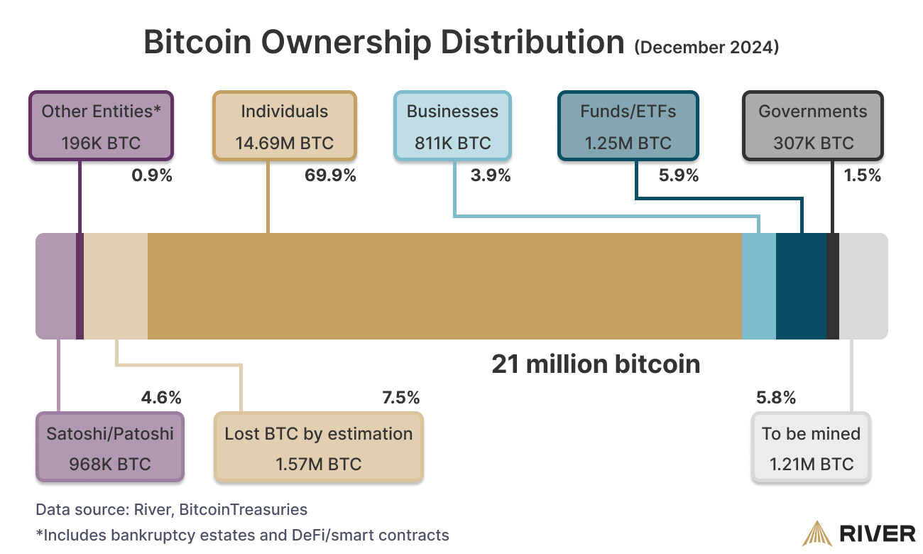 Bitcoin Adoption: Institutional FOMO - Chart Pilgrim