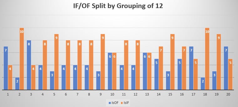 ADP Analysis: Comparing Post-Draft ADPs from Underdog, DraftKings