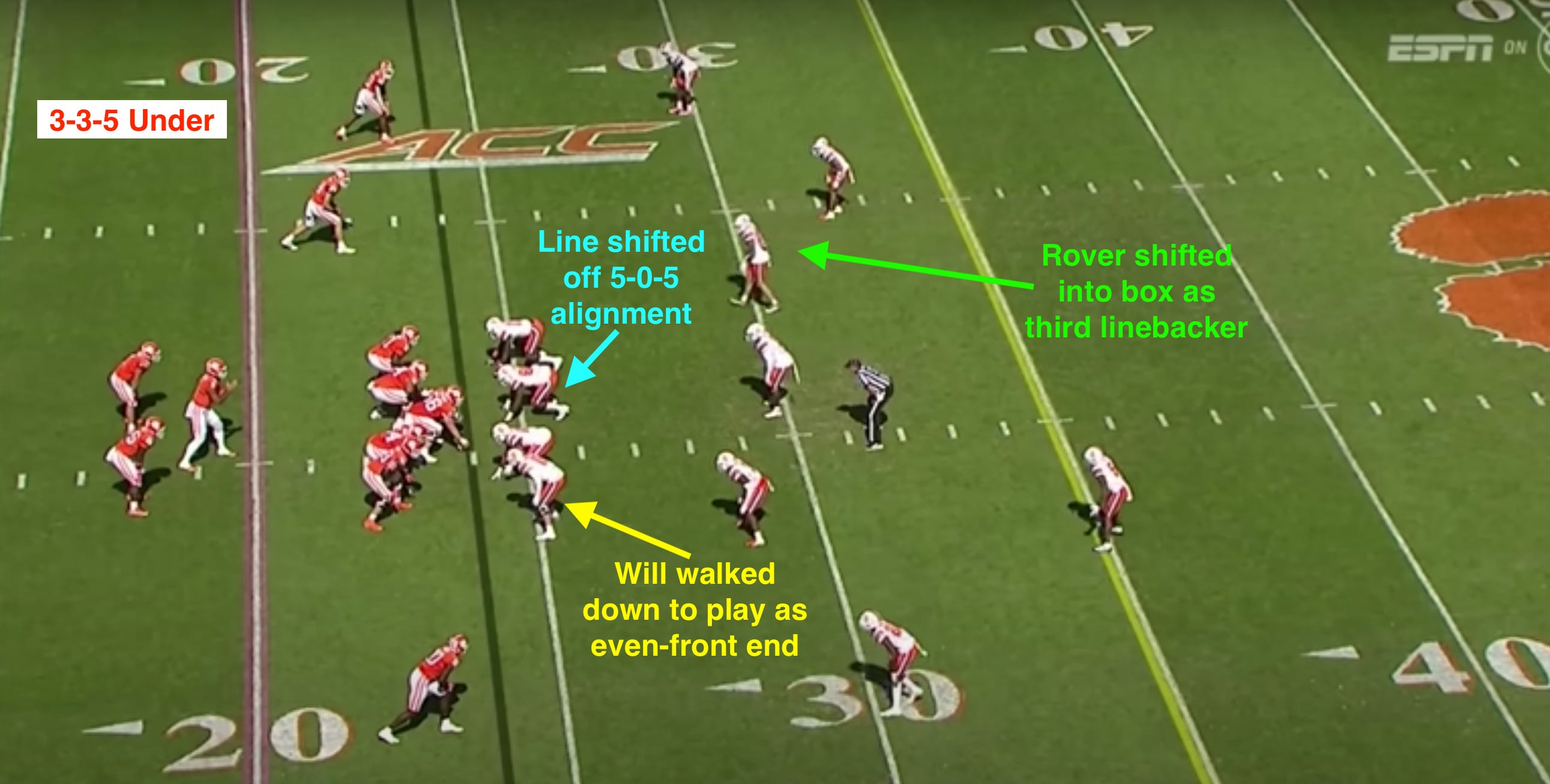 Drop Zones and Coverage - Football Toolbox