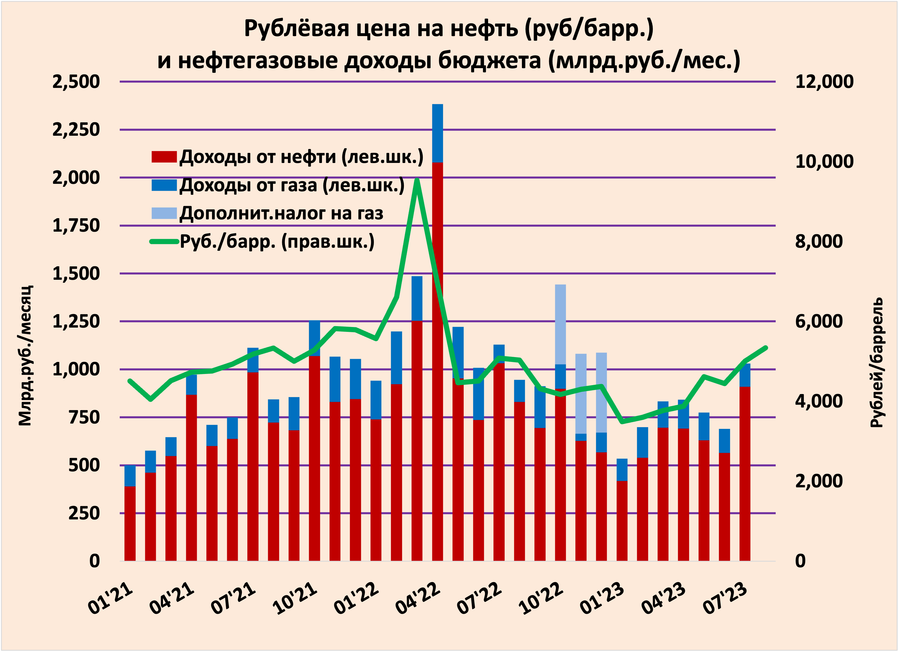 Бюджет стабилизировался; спасибо девальвации (исправлен)