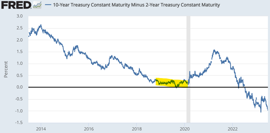 FMS Investors – Net % Expecting Steeper Yield Curve – ISABELNET