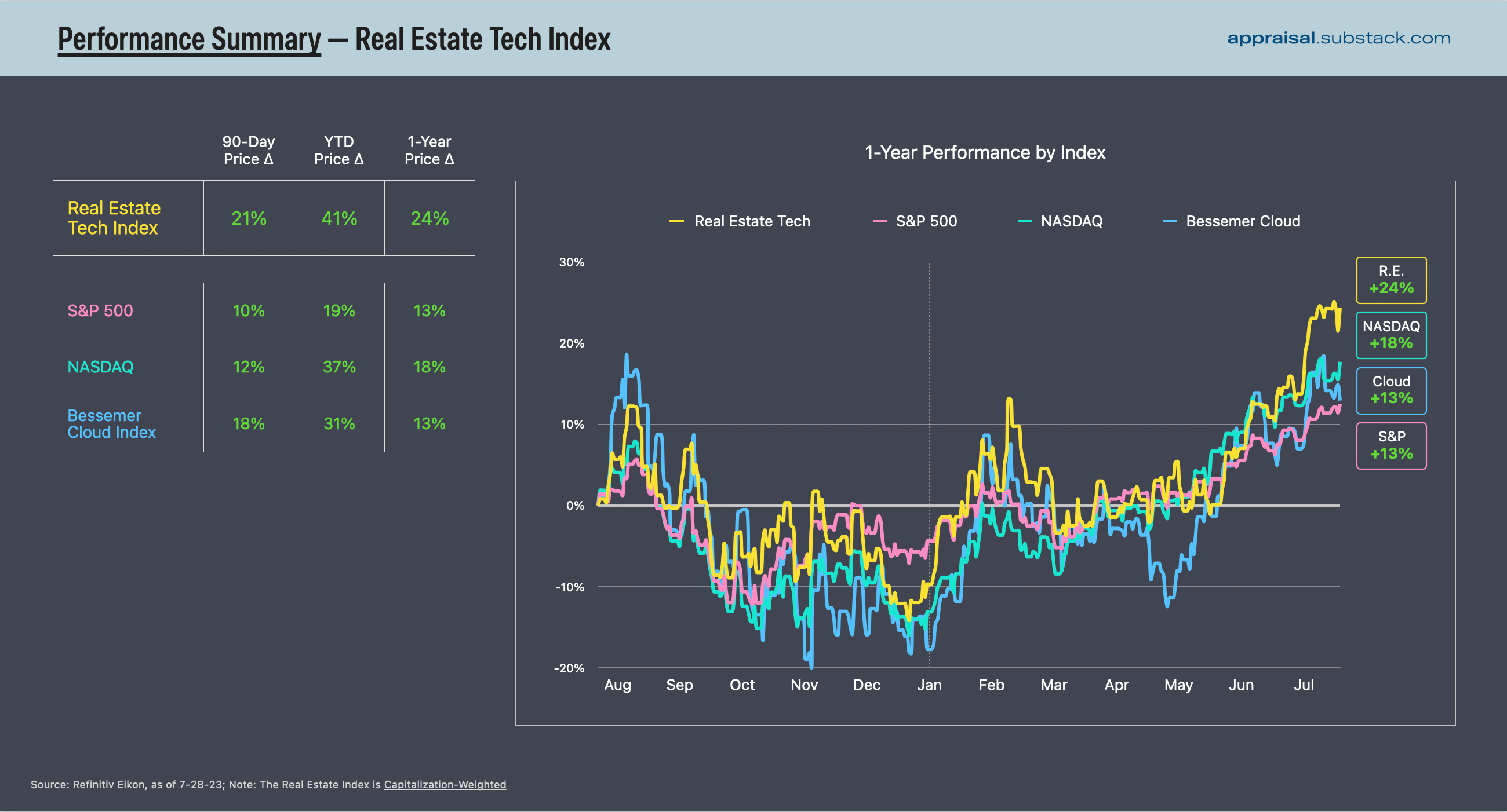 Jim Egan on the Impact of an 8% Mortgage Rate - Bloomberg