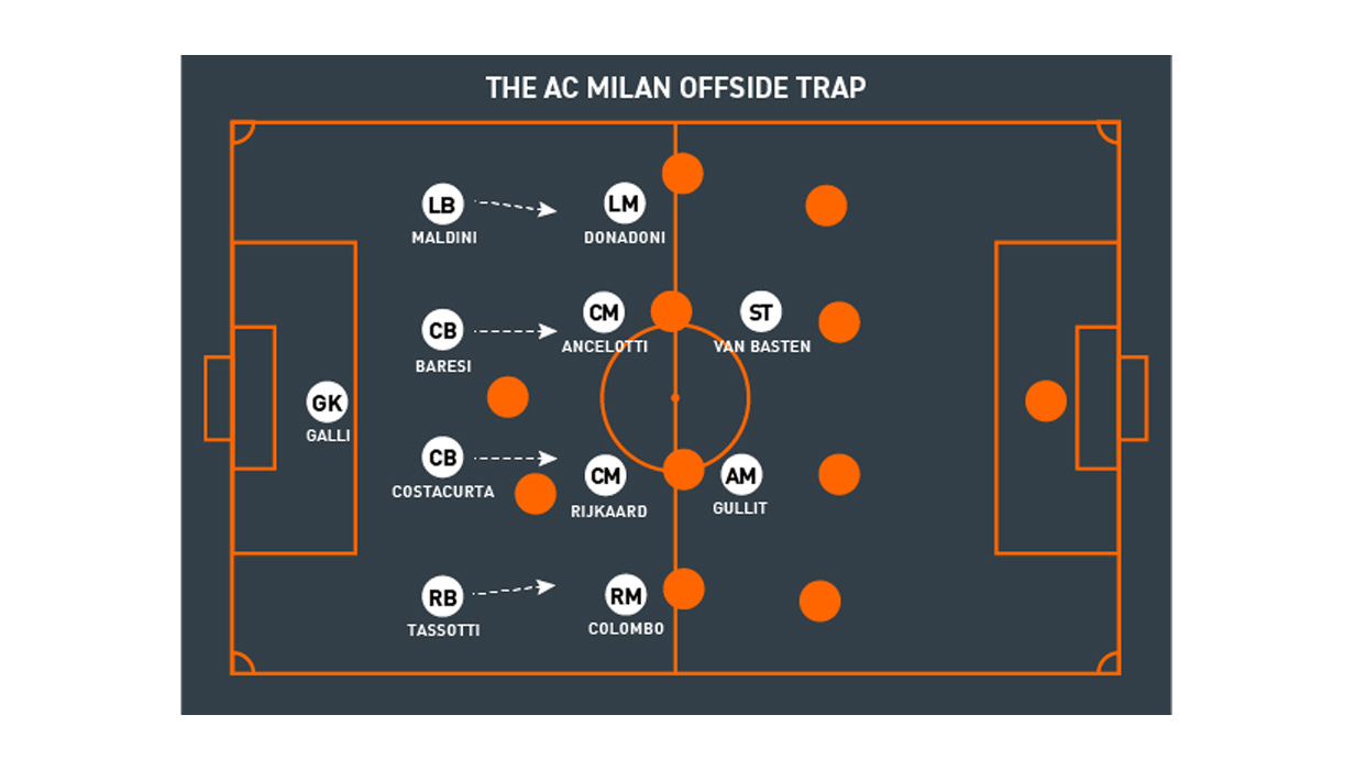 The AC Milan Offside, an AC Milan community