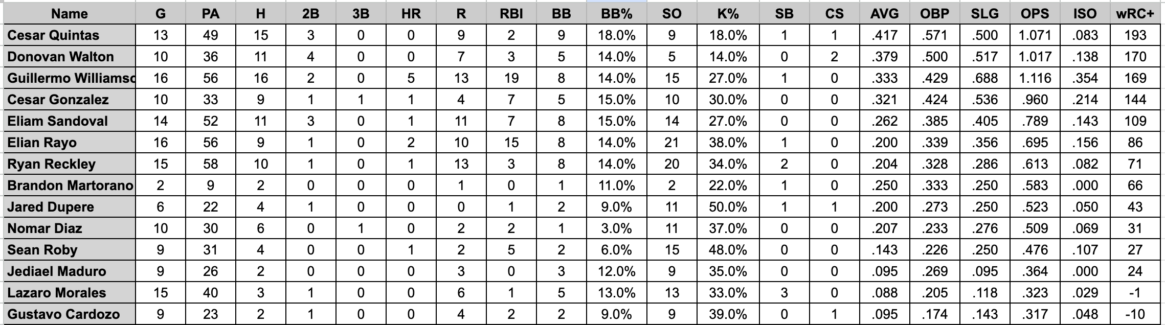 Review on the Actual Quality of the San Francisco Giants Roster - LWOSports