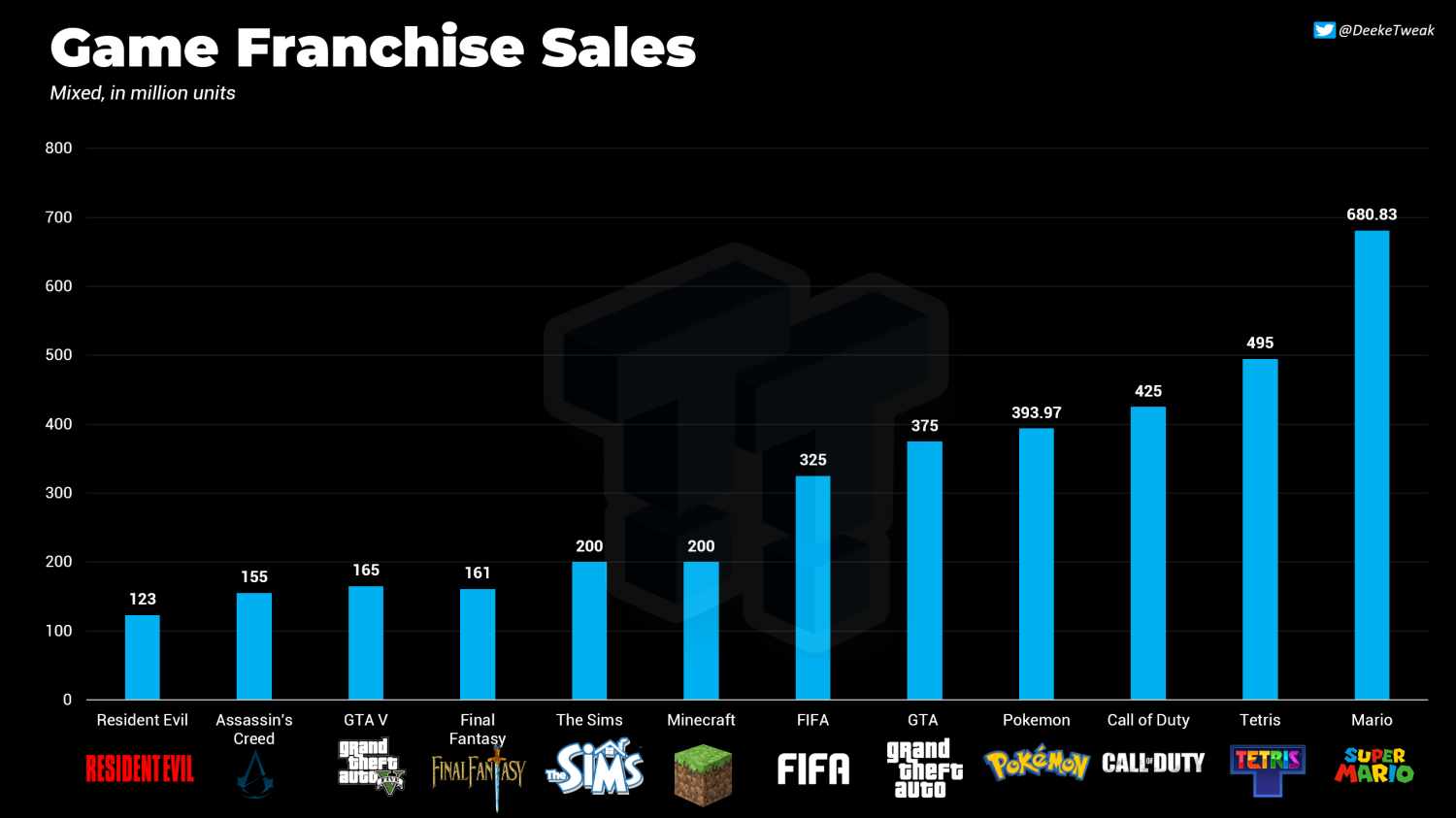 The Roblox phenomenon: The sandbox with 90 million active users