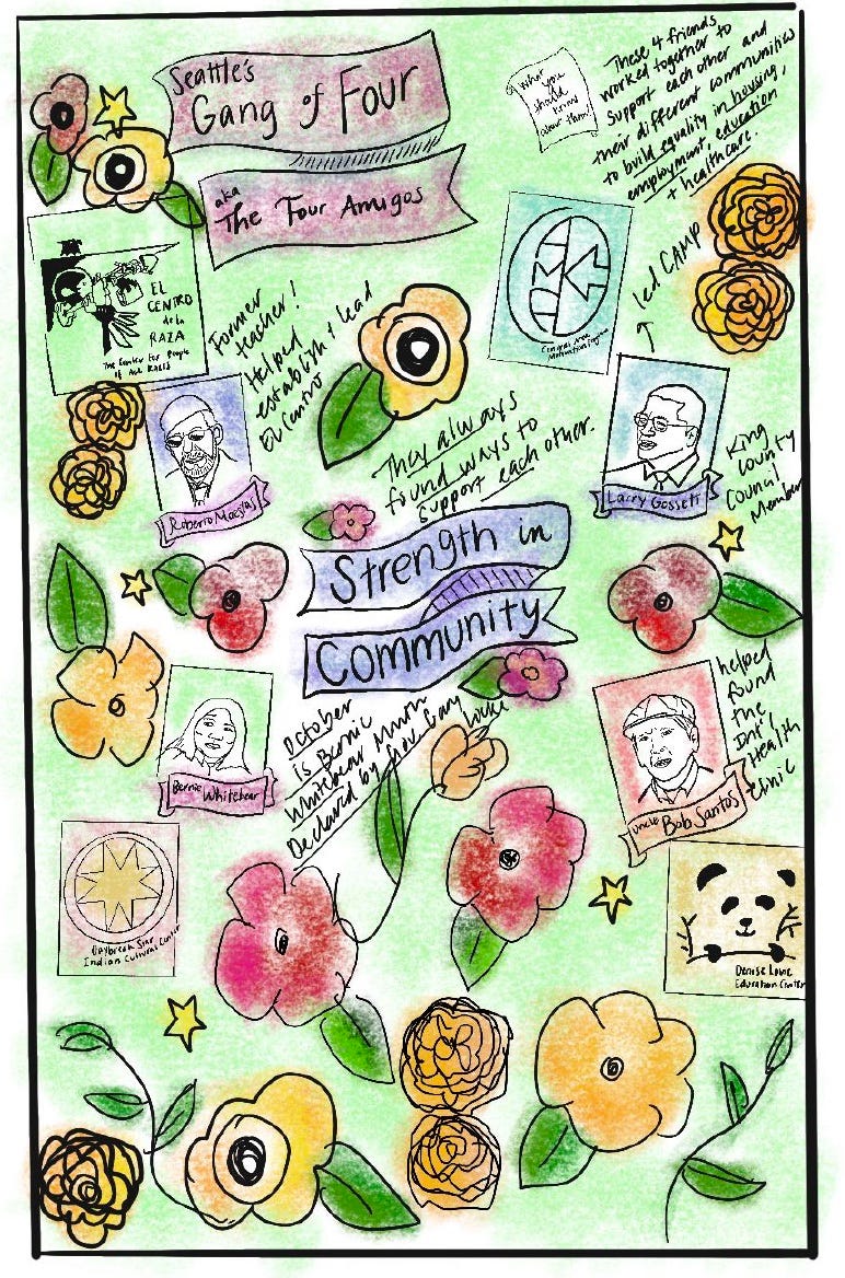 The Importance of Mural Making