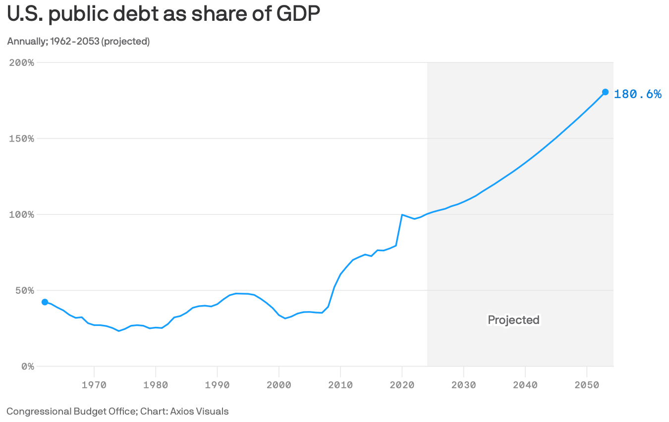 Public Debt' - by Chris Riback - Working Capital Review