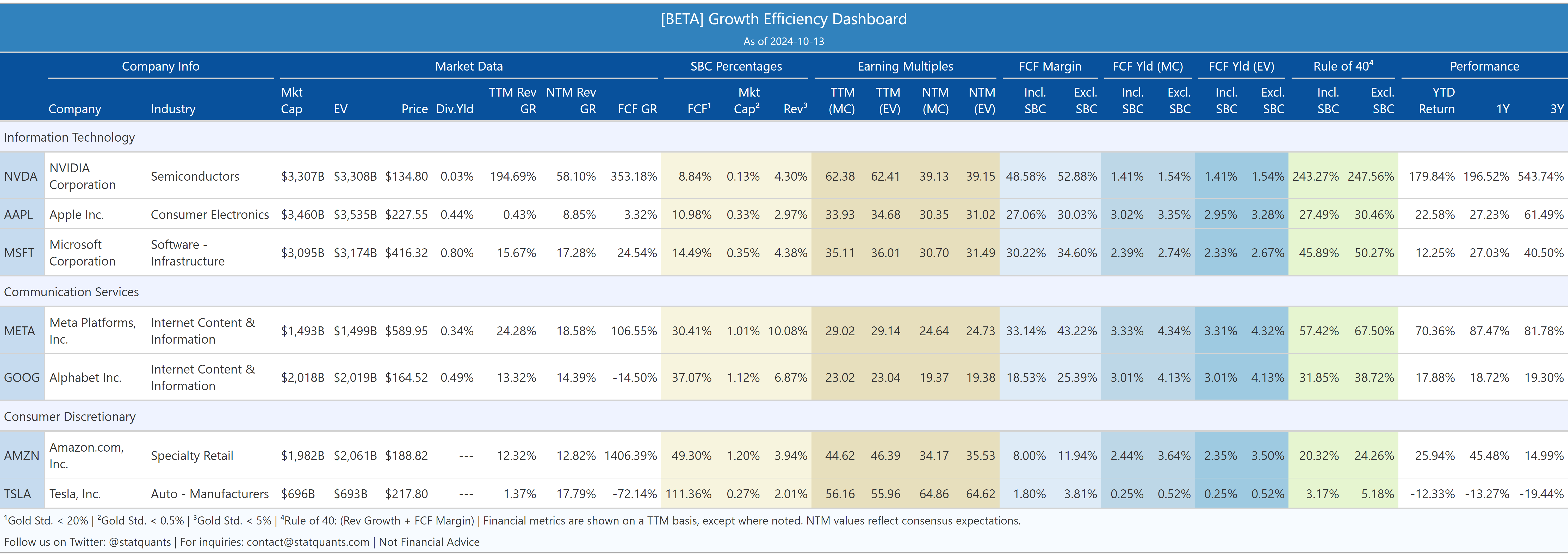 S&P 500 Hits New High Amid Earnings Season, Election Risk Cools