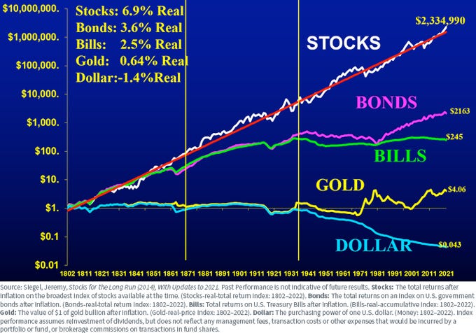 Visual Investing Lessons By Invest In Assets