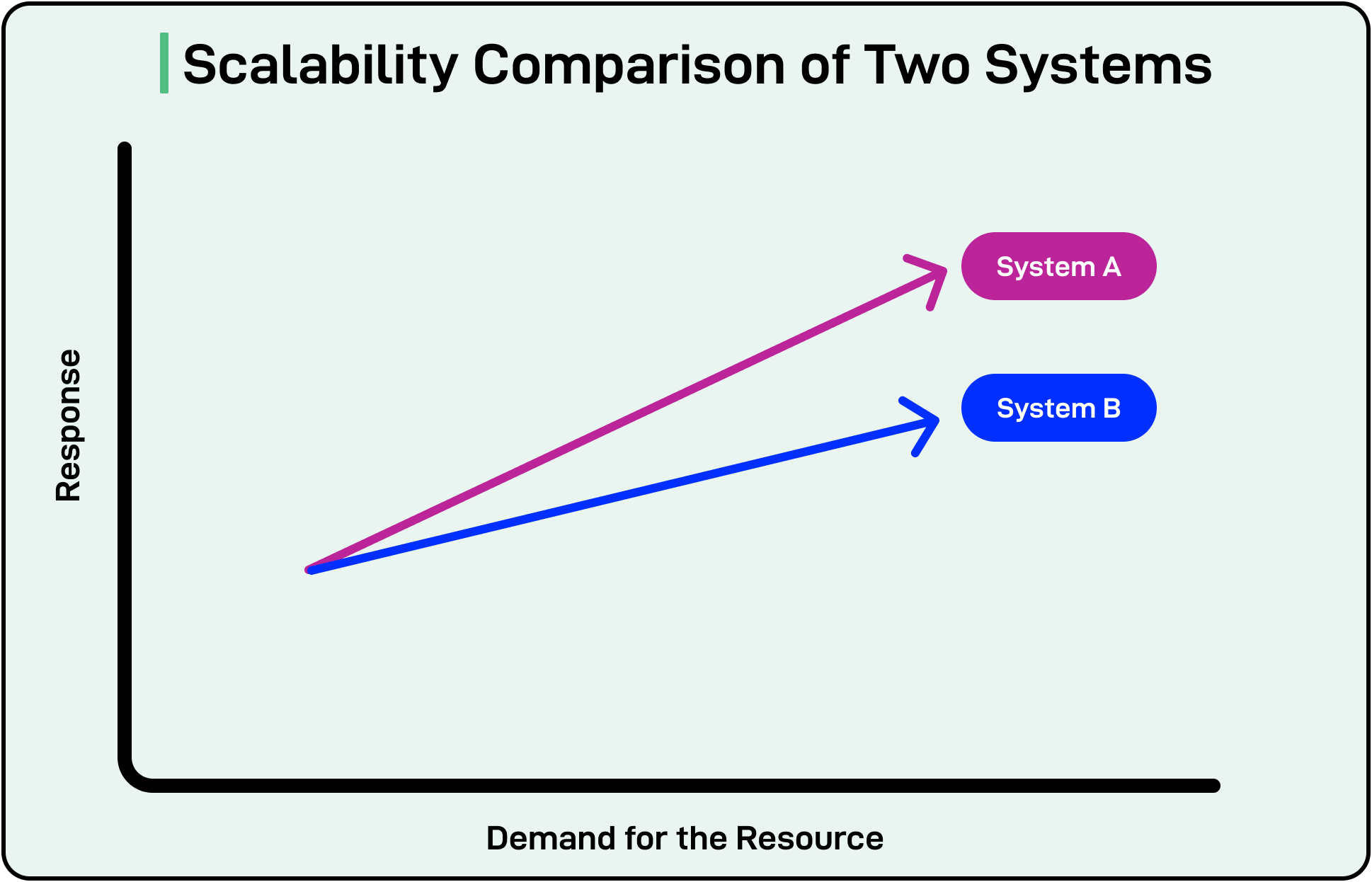 Scalability Diagram