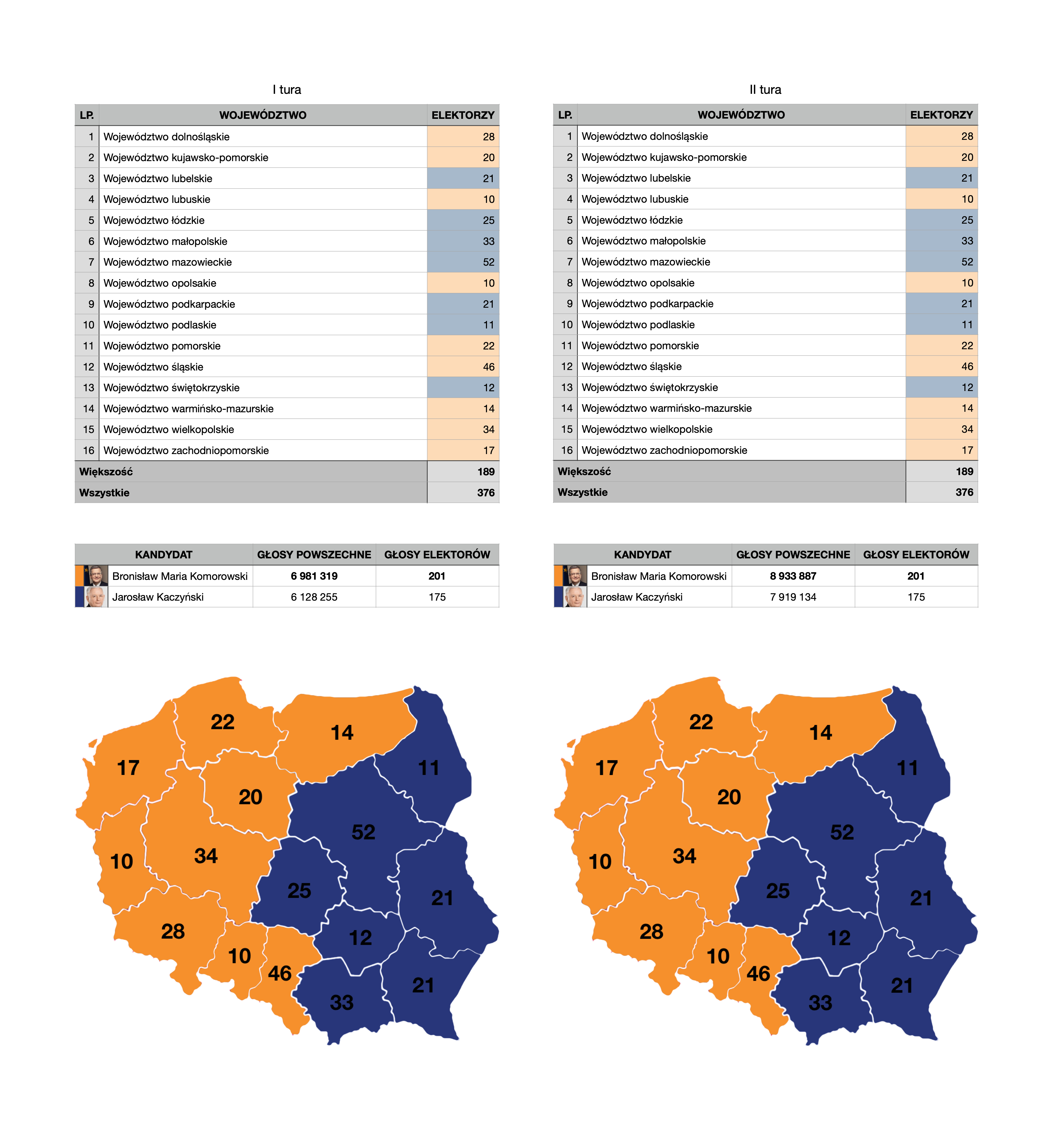 Mapa wyników wyborów prezydenckich 2010