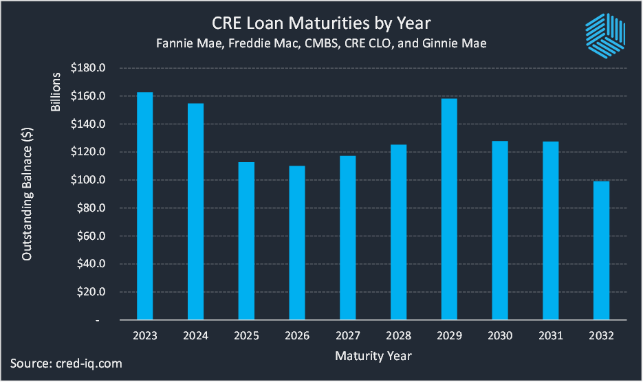 10 Billion dollar credit bid is just next level copium : r/bbby_remastered