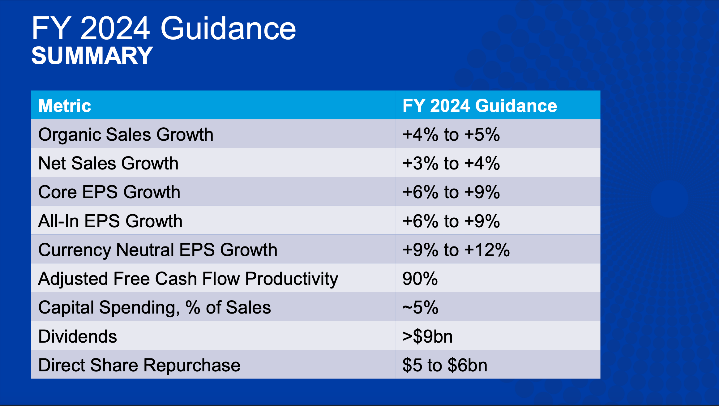 P&G's uneventful quarter, guidance overshadows compelling execution