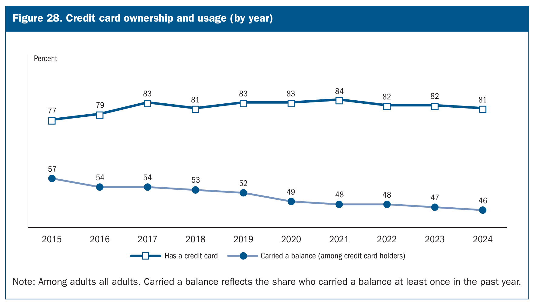 Quaint Oak, Hatch Hit With BaaS-Related Enforcement Actions