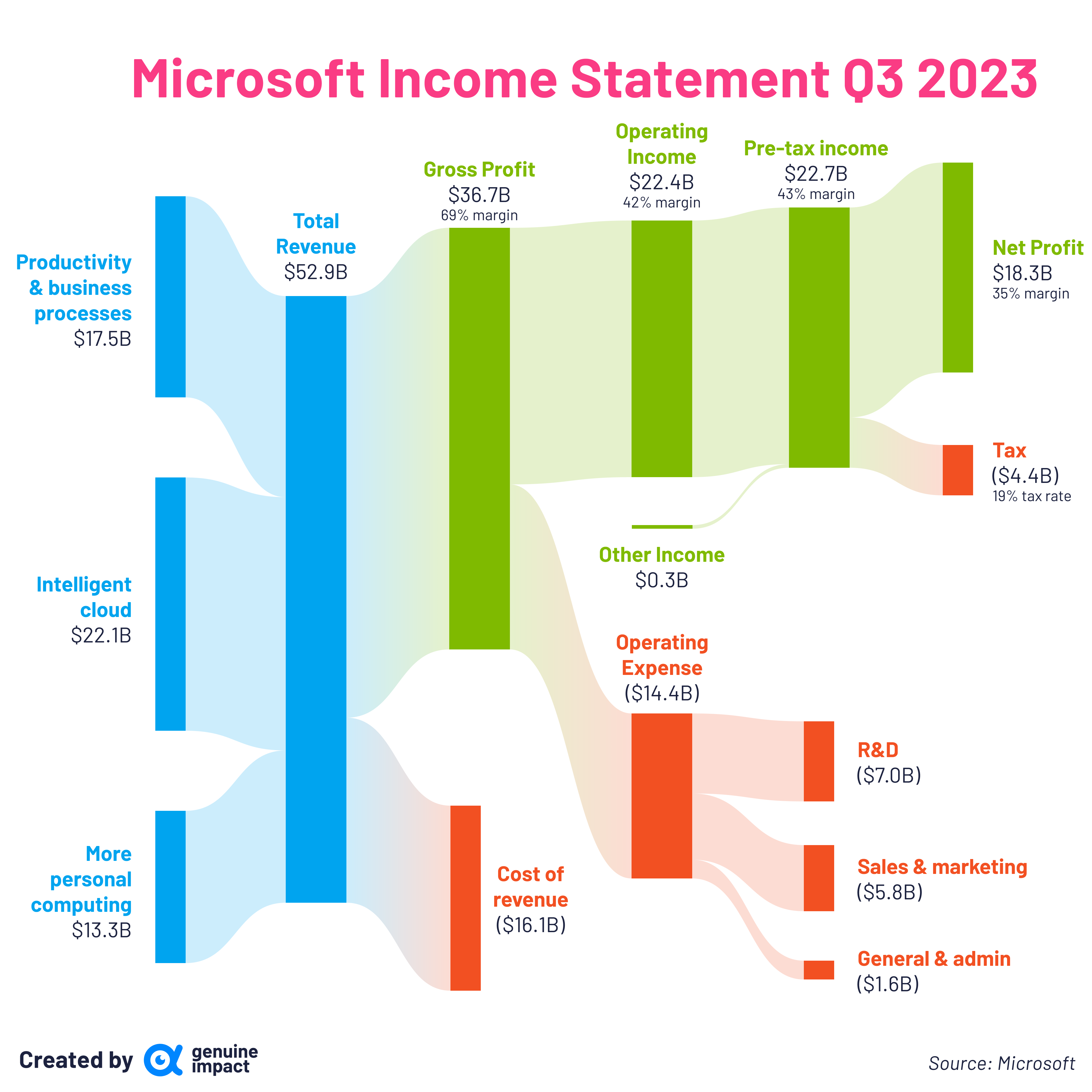 Microsoft Subsidiaries: The List Of Companies Owned By Microsoft -  FourWeekMBA