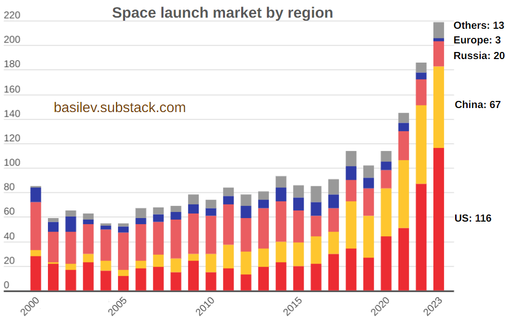 Aerospace in 2025 Europe versus the United States