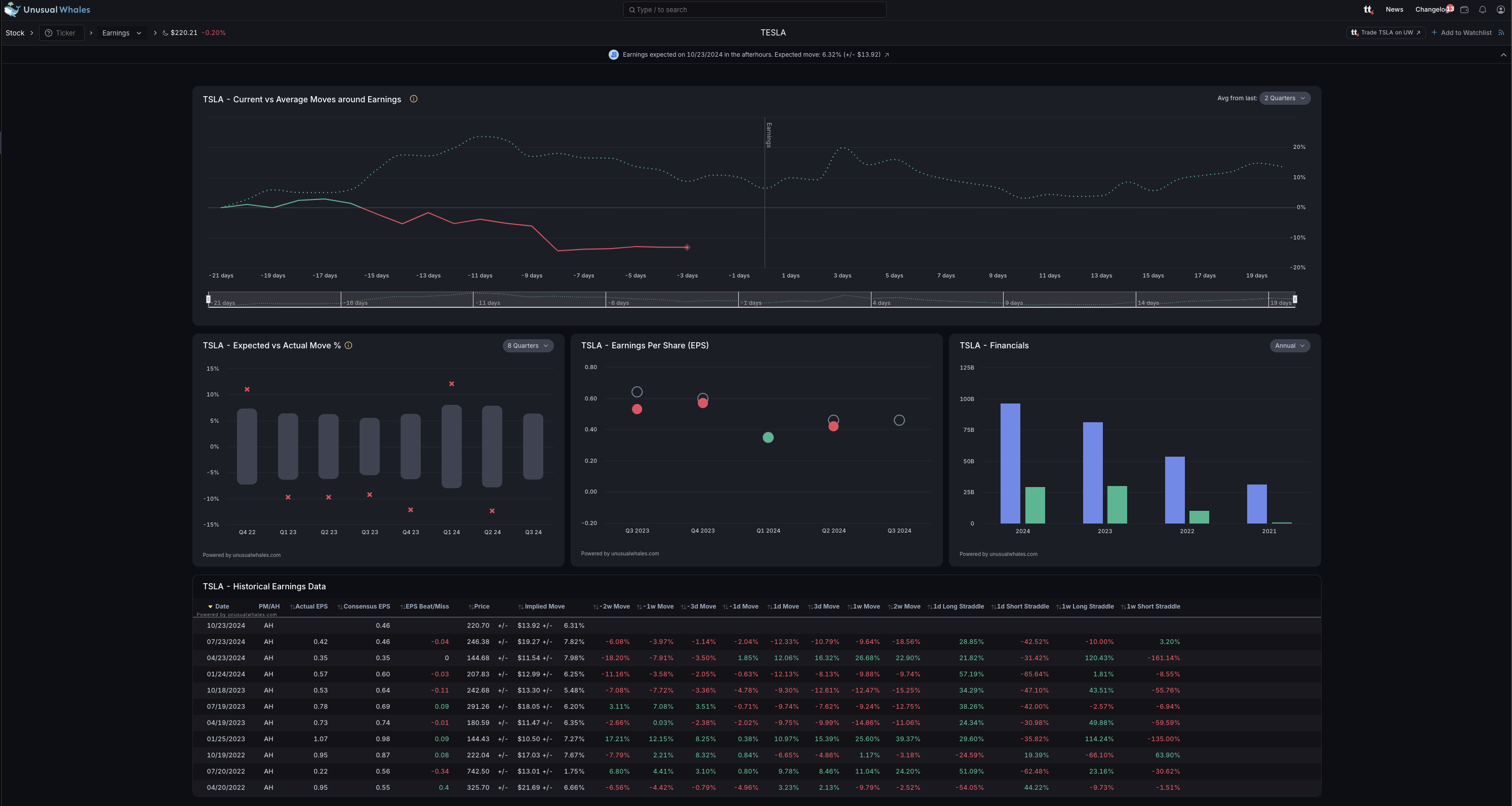 Earnings Week Begins with TSLA, SPOT, GE, TMUS, KO, RTX, LMT, and more!