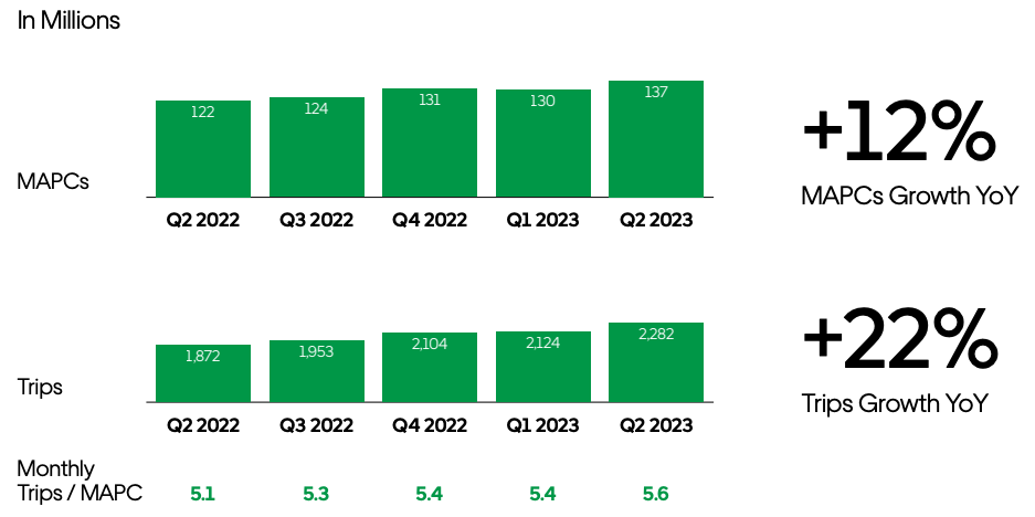 Growth vs. Profits: Uber's Cash Burn Dilemma - Knowledge at Wharton