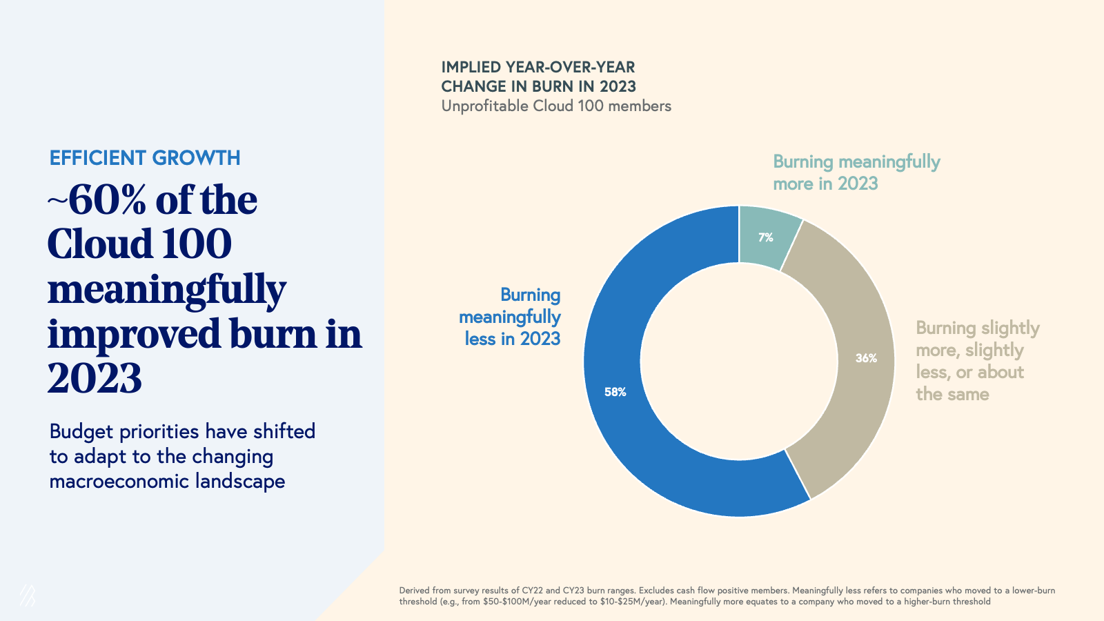 The 2022 Cloud 100 Benchmarks - by Janelle Teng