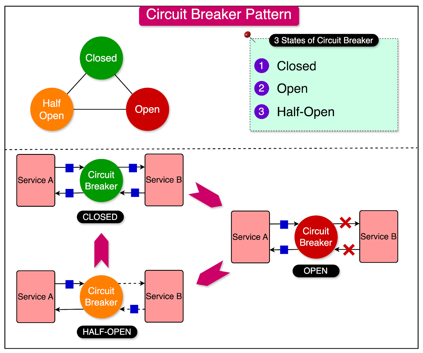 A Crash Course on Distributed Systems