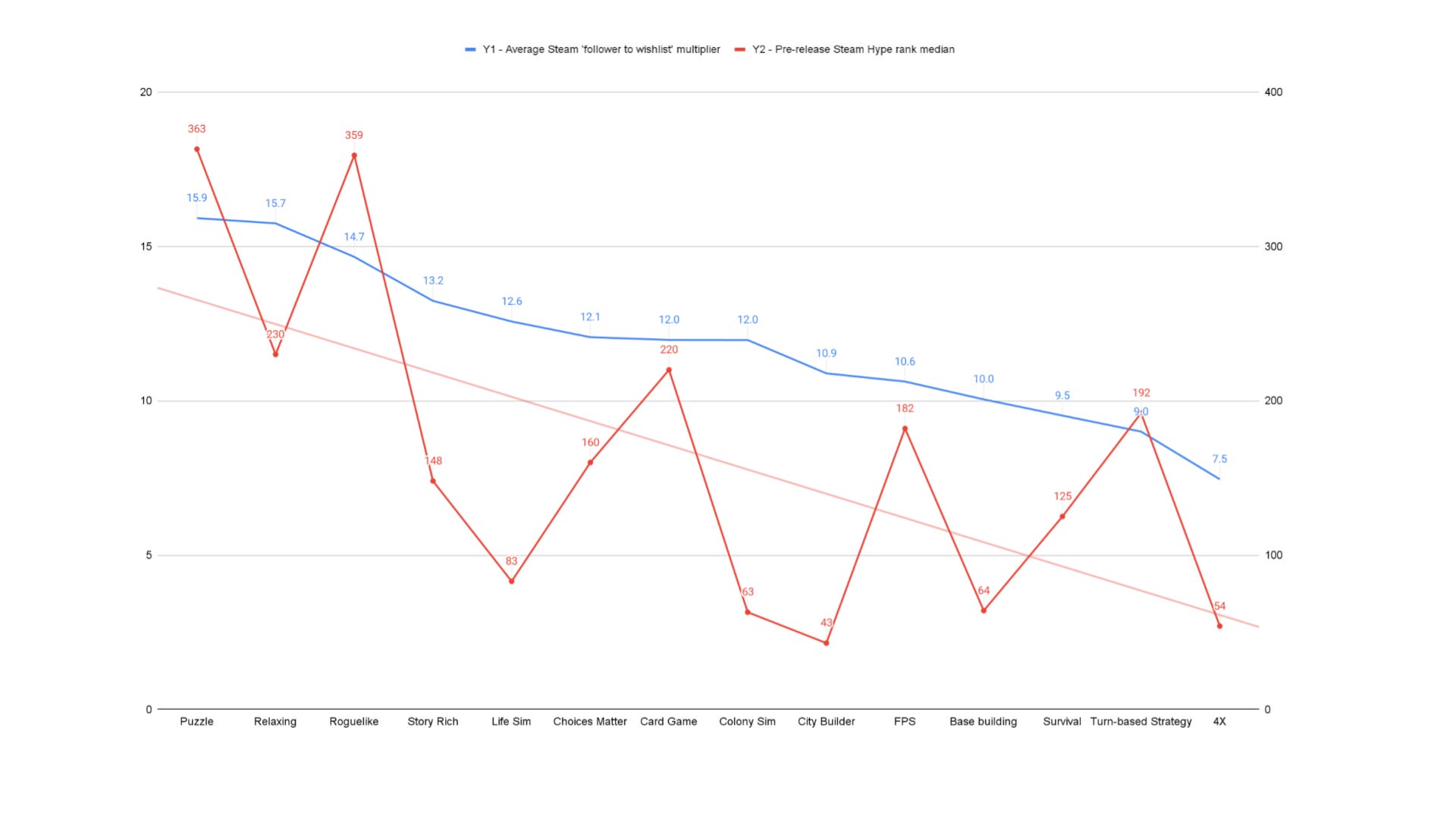 Genius Calculator - SteamSpy - All the data and stats about Steam games