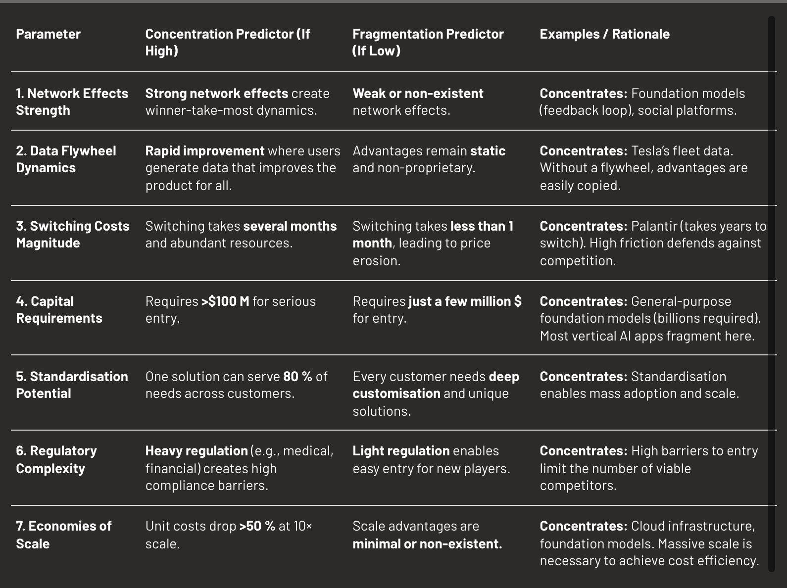 Market structure evolution