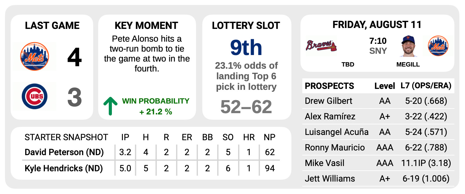 Edwin Diaz (reportedly) plunked Pete Alonso with a pair of pitches