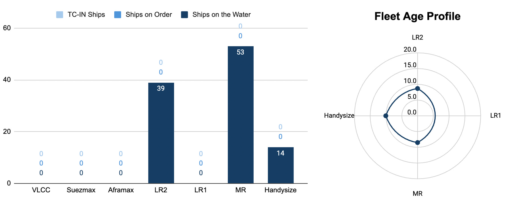 Product Tankers Q3 '24 Earnings Preview by LZ