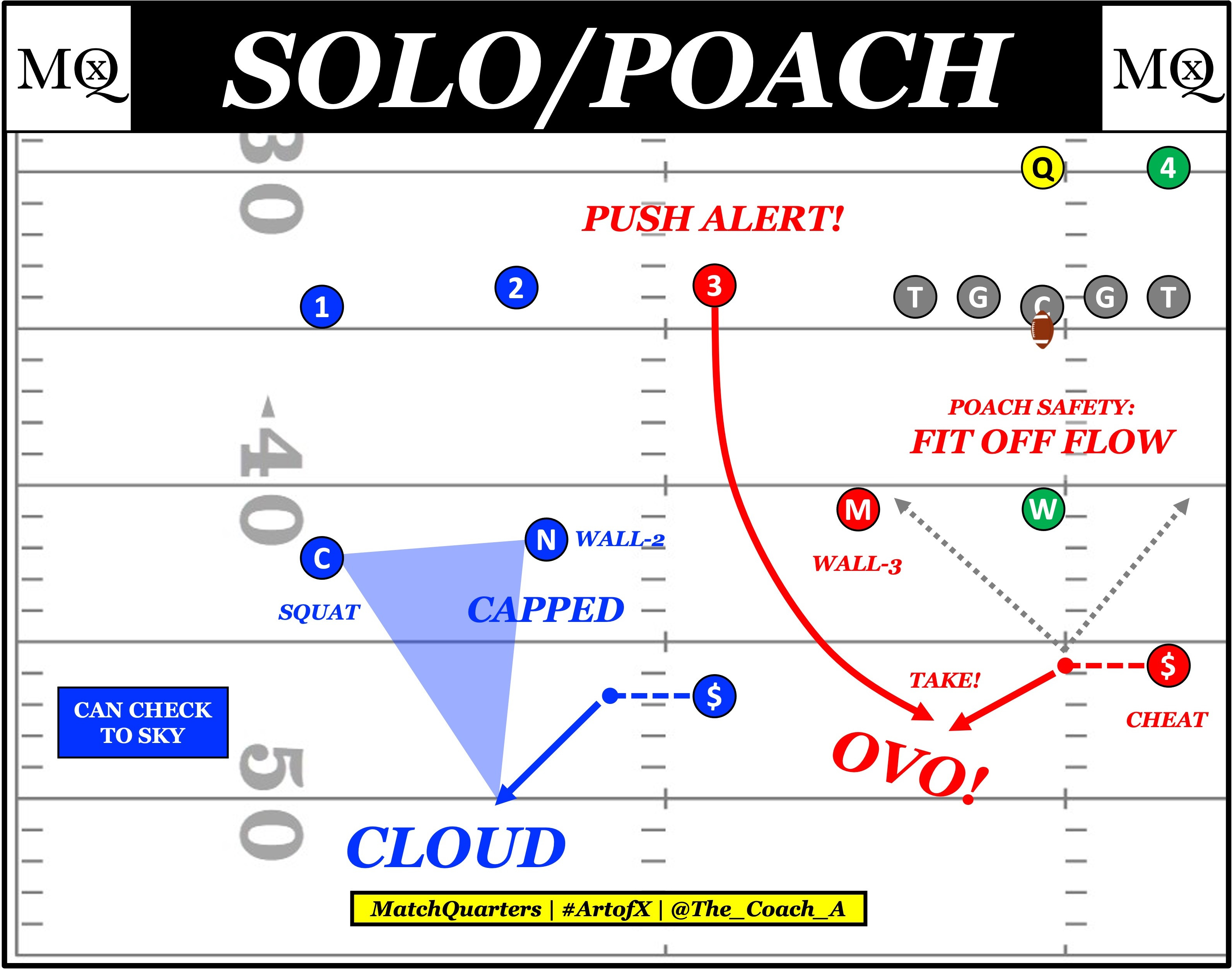 The Jets' STAB tag in Quarters coverage - by Cody Alexander