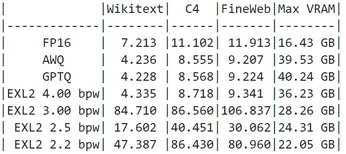 Run Llama 3.1 70B Instruct On Your GPU With ExLlamaV2 (2.2, 2.5, 3.0 ...