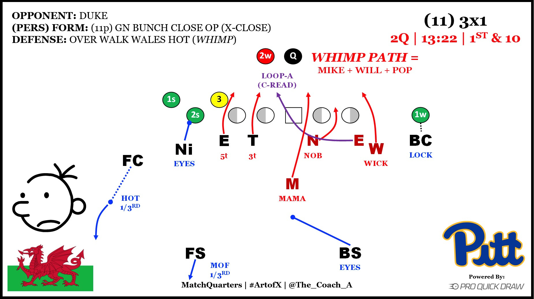 Attacking the edge of the box with a pin-loop pressure