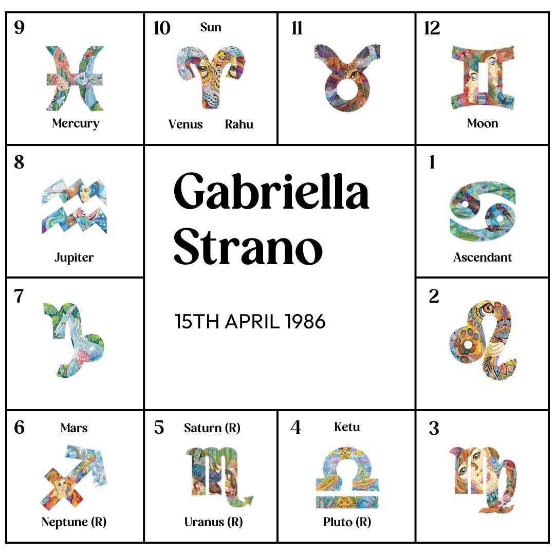 What's your secret astrological sign? by Gabriella Strano
