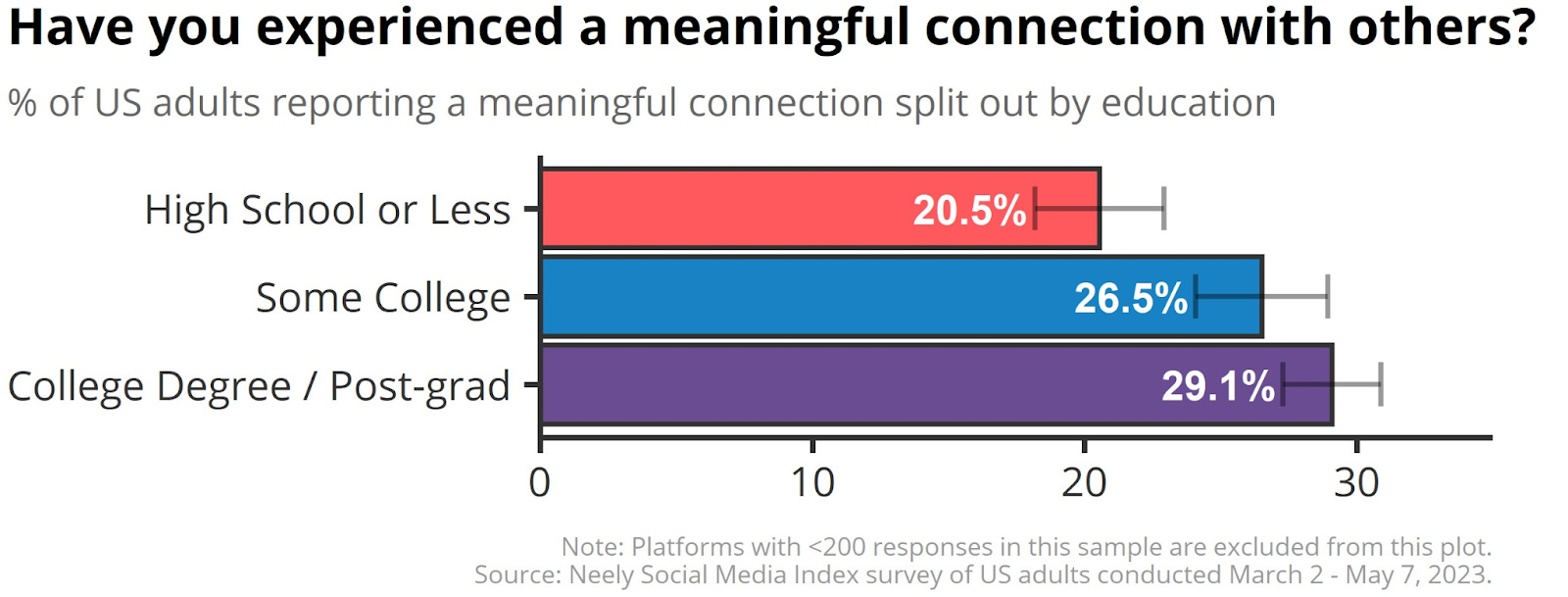 More than media. Meaningful connections