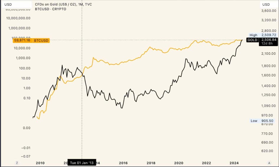 The Wolf Den 1030 Why Do Gold Bugs Hate Us?