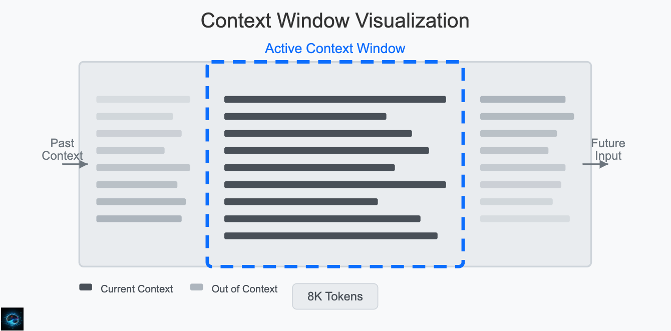 Understanding Context Windows: A Critical Concept for AI Product Managers