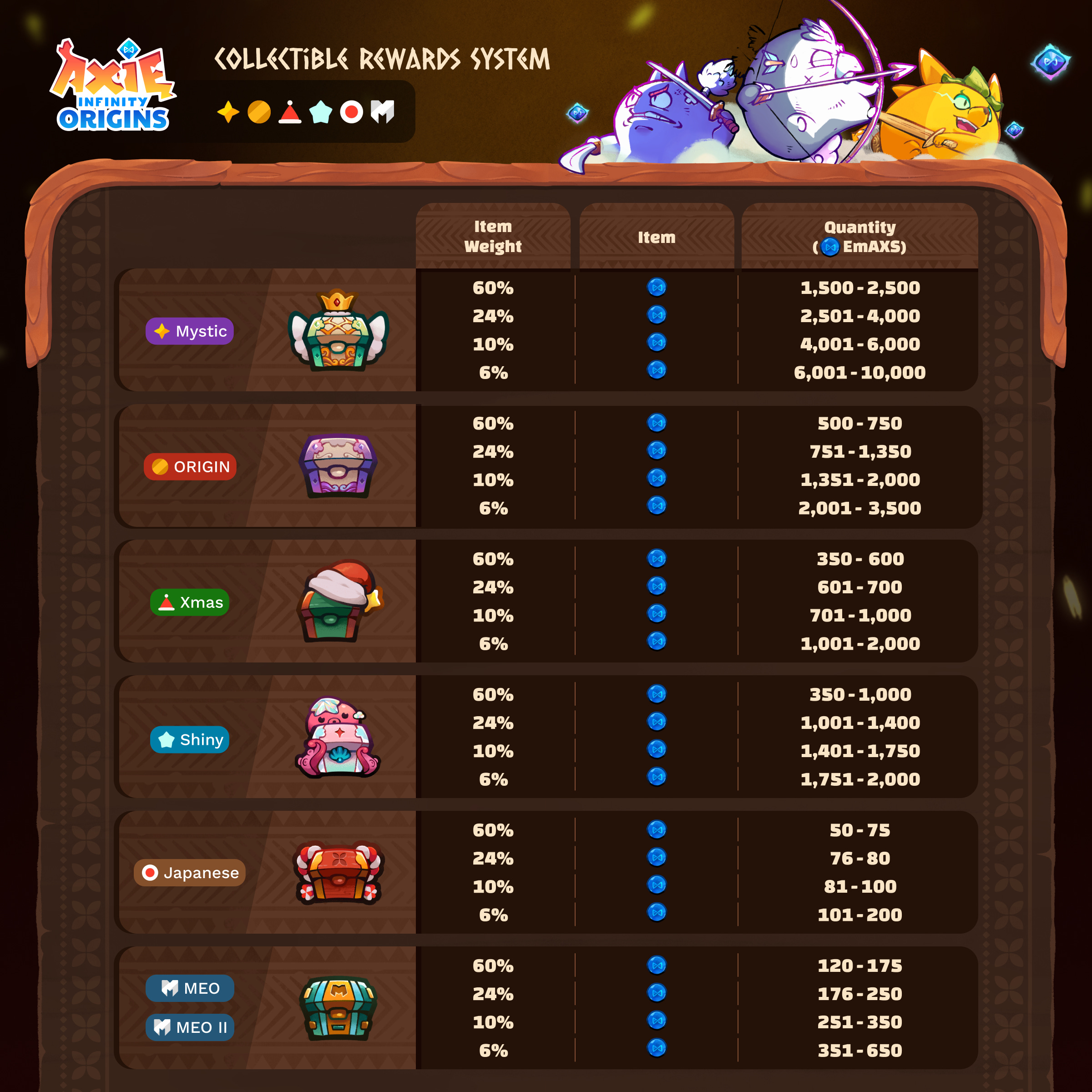 Axie Origins S3 Off-Season Updates - by Axie Infinity