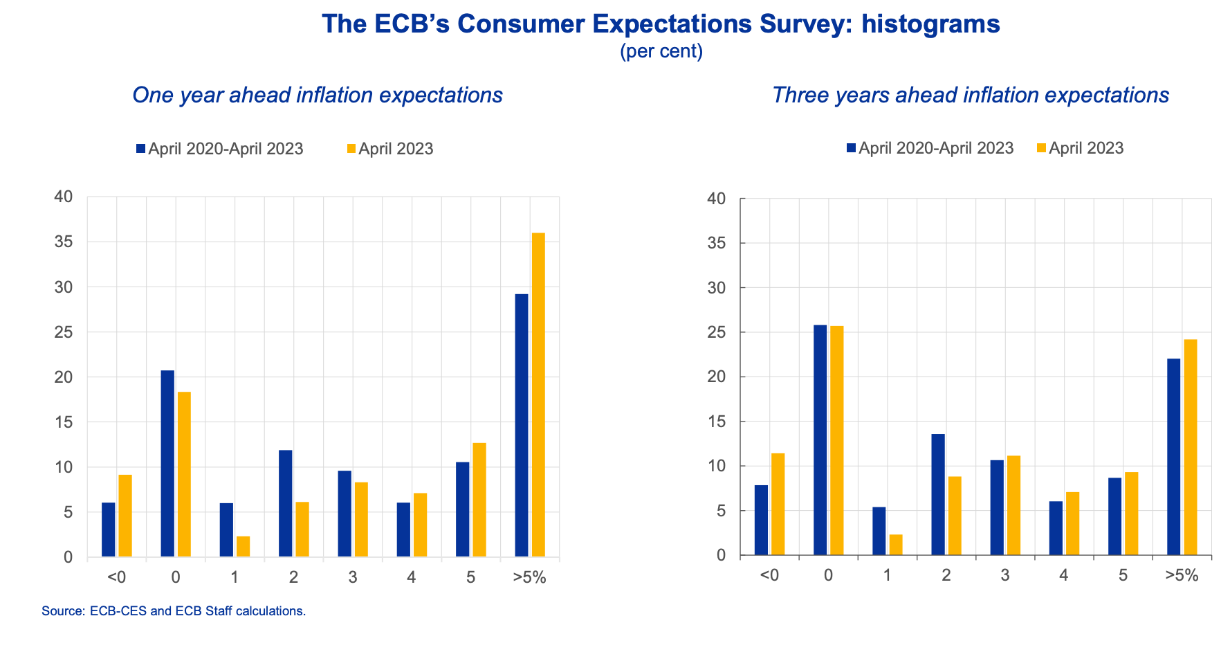 Chartbook #151: Zugzwang - are we on the brink of a central