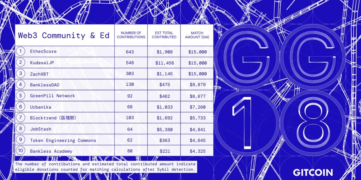 Hypercerts: A new primitive for public goods funding